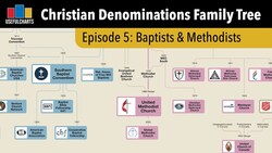 Episode 5: Baptists & Methodists | Christian Denominations Family Tree Series Instructional Video