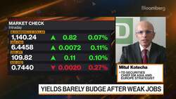Fed to Announce Tapering in December, TD Securities Says News Clip