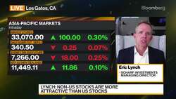 Scharf Investments' Lynch on Global Markets News Clip