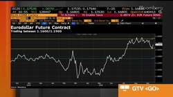 How a Contested Election Could Impact the Dollar News Clip