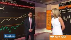S&P 500 Will Climb to 3,050, Instinet's Cappelleri Says News Clip