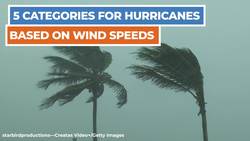 EB Insights: Hurricanes Instructional Video