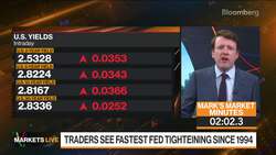 Fast Tightening, U.S. CPI, Market Fed Put: 3-Minute MLIV News Clip