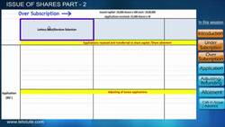 Understanding the Issuing of Shares: Application, Allotment, and Calls Instructional Video