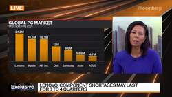 Lenovo Aims to Further Improve Capital Structure: CFO News Clip