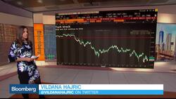 Market Wrap 10/26: Equities, Bonds, Currencies, Commodities News Clip
