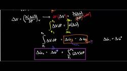 The Pressure-Dependence of Free Energy Instructional Video