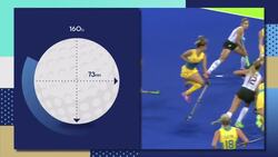 How does field hockey work at the Olympics? News Clip