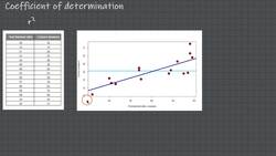 Statistics & Mathematics for Data Science and Data Analytics - Coefficient of Determination Instructional Video