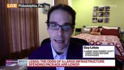 No Need to Go Long Duration says Janney's Lebas News Clip