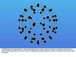 Group 14 : Important trends and anomalous behavior of Carbon Instructional Video