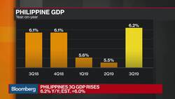 The Philippine Economy Is Finally Bottoming Out, Says HSBC’s Incalcaterra News Clip