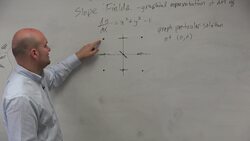 How to draw the slope field and sketch the particular equation Instructional Video