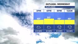 Breezy winds and chilly temperatures to close out the week for Brooklyn News Clip