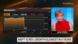 Microsoft Revenue Growth Slowest in Five Years News Clip