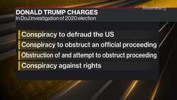 Trump Indicted in 2020 Election Probe News Clip