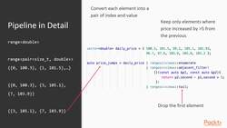 Multi-Paradigm Programming with Modern C++ - Dive into Ranges Instructional Video