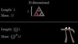 Fractals are typically not self-similar Instructional Video