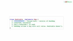 Java Programming for Complete Beginners - Java 16 - Step 23 - Map Interface - Implementations - HashMap, HashTable, LinkedHashMap Instructional Video