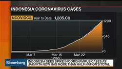 New Indonesia & India Restrictions News Clip