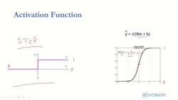 Deep Learning - Deep Neural Network for Beginners Using Python - Sigmoid Function Implementation Instructional Video