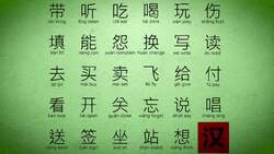 Exploring Cantonese Language and Culture Instructional Video