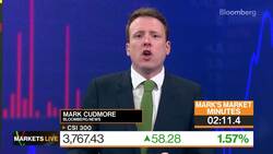 Markets in 3 Minutes: China Stocks Price-Action Is Terrible News Clip