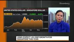 Singapore 2Q GDP to Be 'Deeply Contractionary': Oxford Economics News Clip
