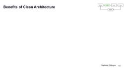 Design Microservices Architecture with Patterns and Principles - Benefits of Clean Architecture Instructional Video