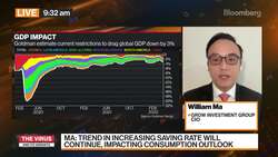 GROW Investment Group William Ma on Lockdown Impact News Clip