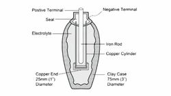 Battery Power Innovations: Learn about the battery Instructional Video