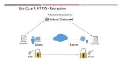Fundamentals of Secure Software - Encryption Use Cases Instructional Video