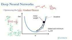 Data Science and Machine Learning (Theory and Projects) A to Z - DNN and Deep Learning Basics: DNN Gradient Descent Instructional Video