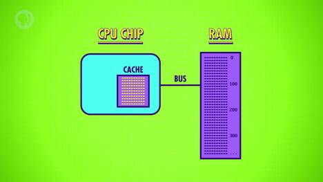 Advanced CPU Designs: Crash Course Computer Science