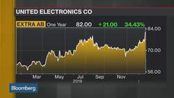 Saudi's United Electronics to Evolve Online Platform: CEO News Clip