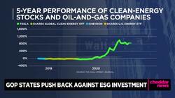 GOP States Pushing Back Against ESG Investments News Clip