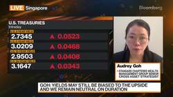 StanChart's Goh on Rout in Stocks & Bonds News Clip