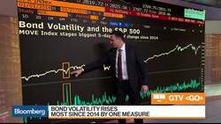 Dividend-Paying Stocks Look Ready to Break Out, MKM's O'Hara Says News Clip