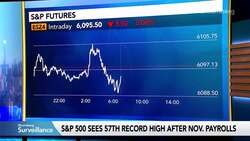 Stocks Will Scale This 'Wall of Worry,' Harvey Says News Clip