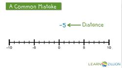 Adding Integers with the Same Sign Instructional Video