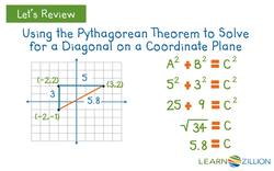 Solving Word Problems on Coordinate Planes with the Pythagorean Theorem Instructional Video