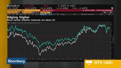 Fed Rate Hike Factored in, Statement Is in Focus, Axioma Says News Clip