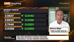 Fed Is a Lot Closer to Peak Rates: HSBC's Major News Clip