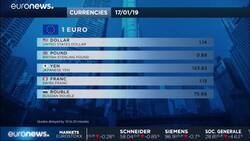 Stock markets mixed in Asia, pound finds some peace News Clip