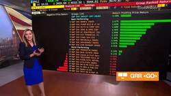 Beyond the Bell 09/08/22 News Clip