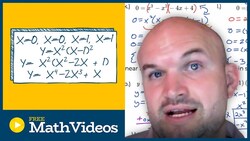 Use real zeros to write the equation of the polynomial Instructional Video