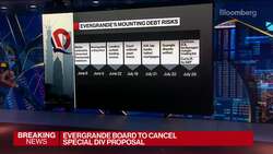 Evergrande Says No Special Dividend News Clip