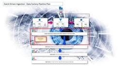 Azure Data Factory for Beginners - Build Data Ingestion - Data Factory Pipeline Plan Instructional Video