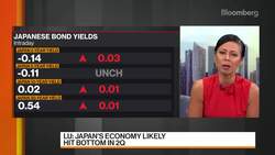 Japan’s Economy Likely Hit Bottom in 2Q, Continuum Economics Says News Clip