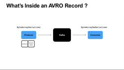 Kafka for Developers - Data Contracts Using Schema Registry - What's Inside an AVRO Record? Instructional Video